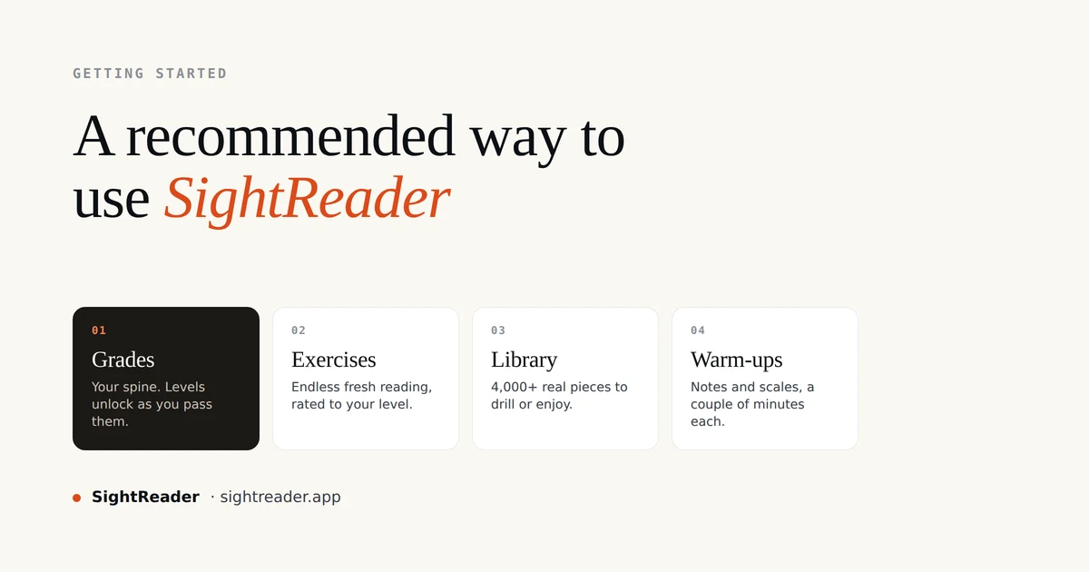 The four parts of SightReader: Grades, Exercises, Library and warm-ups, laid out as cards