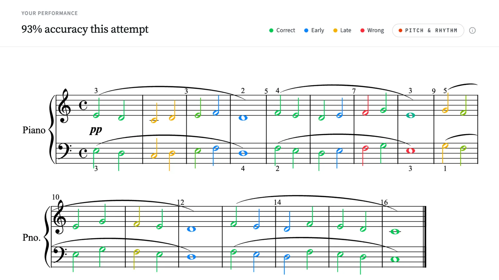 Un ejercicio completado en SightReader con las notas coloreadas: verde a tiempo, azul adelantadas, amarillo atrasadas y rojo omitidas