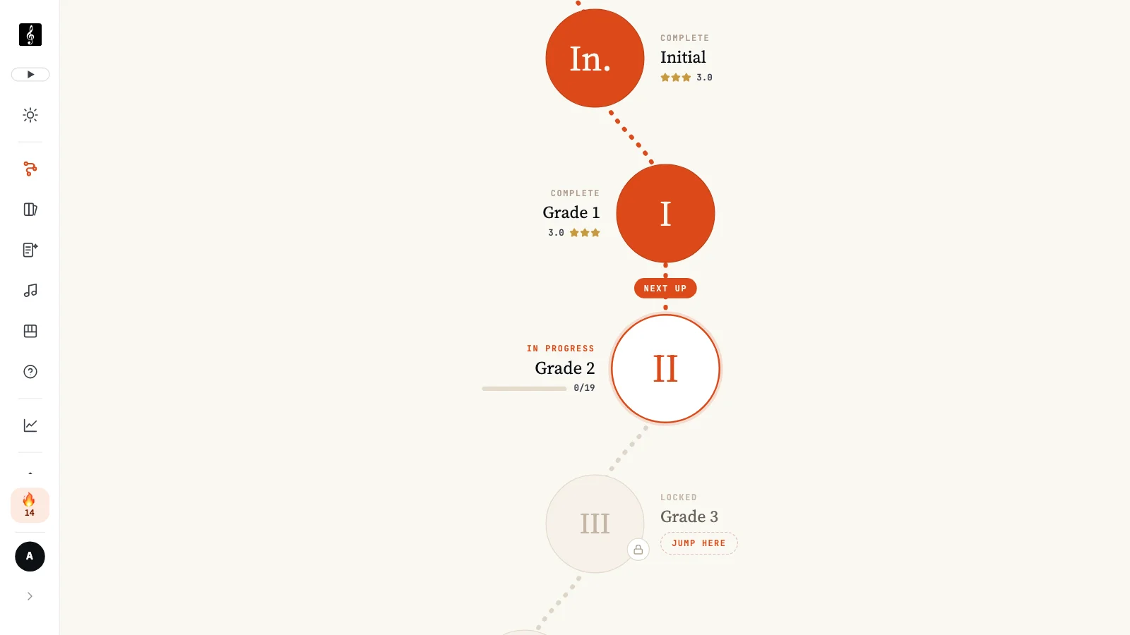 The Lessons path in SightReader: Initial and Grade 1 complete, Grade 2 next up, and Grade 3 locked below